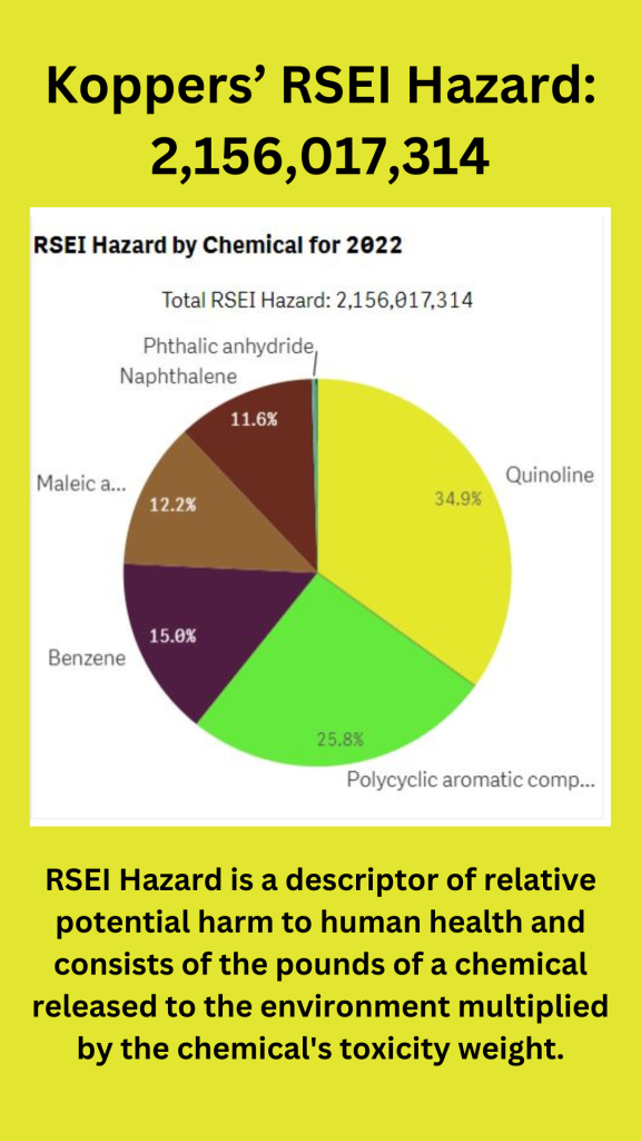 Koppers-RSEI-Hazard-576x1024